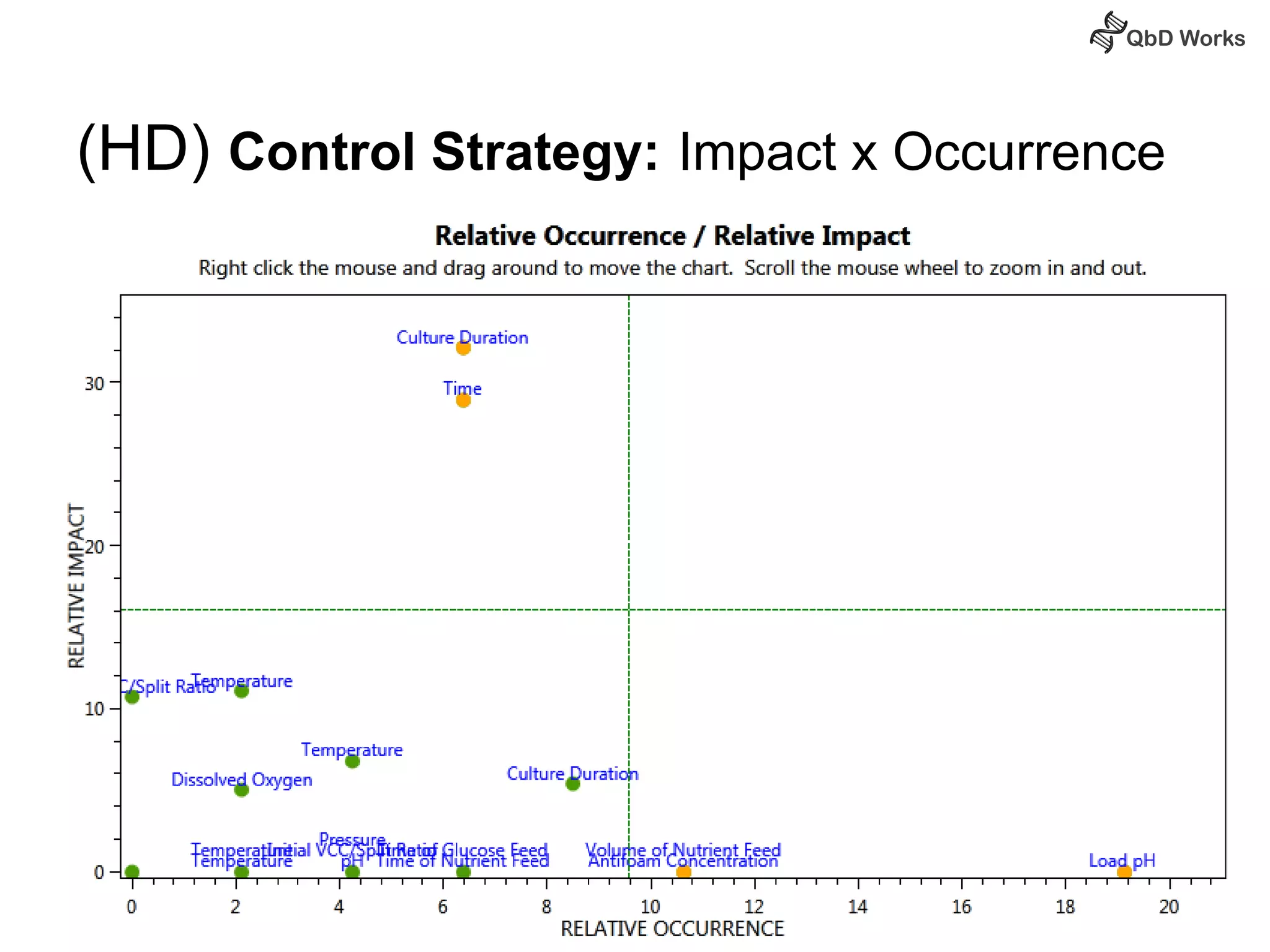 (HD) Control Strategy: Impact x Occurrence 
 