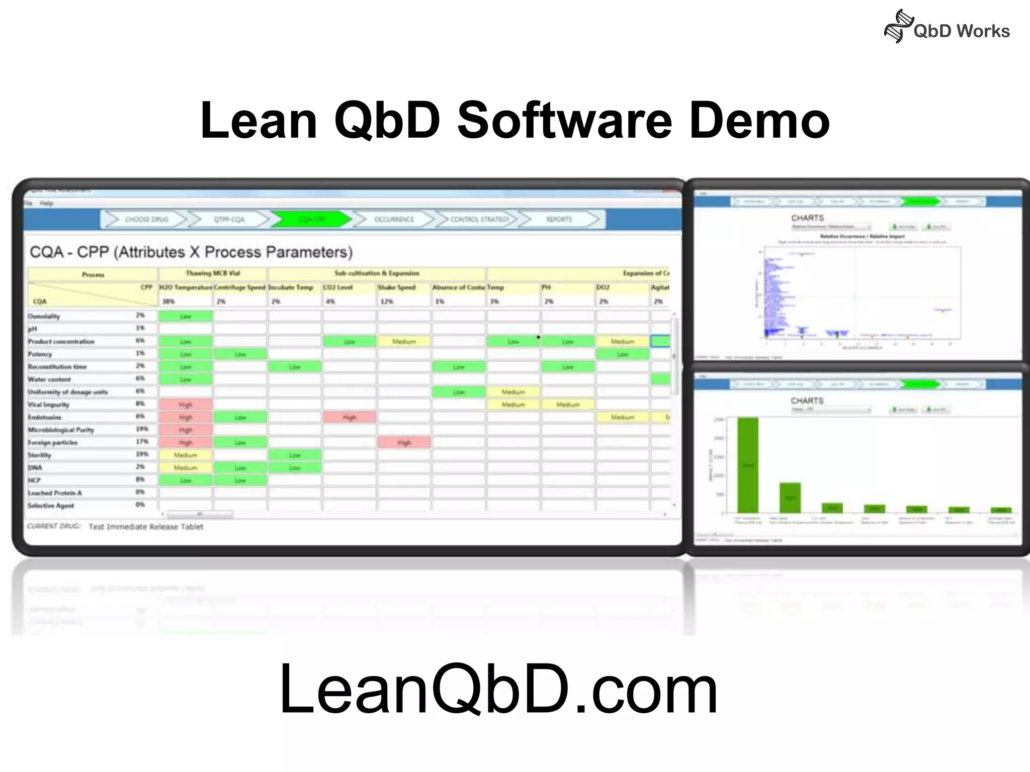 Lean QbD Software Demo 
LeanQbD.com 
 