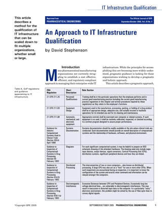 IT Infrastructure Qualification
This article                Reprinted from                                                                                     The Official Journal of ISPE
describes a                 PHARMACEUTICAL ENGINEERING®                                                               September/October 2005, Vol. 25 No. 5

method for the

                           An Approach to IT Infrastructure
qualification of
IT infrastructure
that can be
scaled down to
fit multiple
                           Qualification
organizations,             by David Stephenson
whether small
or large.




                           M
                                                  Introduction                                 infrastructure. While the principles for accom-
                                      any pharmaceutical manufacturing                         plishing this are becoming more widely under-
                                      organizations are currently strug-                       stood, pragmatic guidance is lacking for those
                                      gling to establish a cost effective,                     organizations wishing to develop a pragmatic
                                      efficient, and regulatory compliant                      and holistic approach.
                           approach to managing their enterprise-wide IT                          This article describes a pragmatic approach,

Table A. GxP regulations
                            FDA                     Short             Rule Section
and guidance
                            Regulation              Description
appertaining to IT
infrastructure.             21 CFR 211.25           Personnel         Training shall be in the particular operations that the employee performs and in
                                                    Qualifications    current good manufacturing practice (including the current good manufacturing
                                                                      practice regulations in this chapter and written procedures required by these
                                                                      regulations) as they relate to the employee’s functions.
                            21 CFR 211.63           Equipment         Equipment used in the manufacture, processing, packing, or holding of a drug product
                                                    Design            shall be of appropriate design, adequate size, and suitably located to facilitate
                                                                      operations for its intended use and for its cleaning and maintenance.
                            21 CFR 211.68           Automatic,        Appropriate controls shall be exercised over computer or related systems. If such
                                                    mechanical, and   equipment is so used, it shall be routinely calibrated, inspected, or checked according
                                                    electronic        to a written program designed to assure proper performance.
                                                    equipment
                            Guidance for            Systems           Systems documentation should be readily available at the site where clinical trials are
                            Industry                Documentation     conducted. Such documentation should provide an overall description of computerized
                            Computerized                              systems and the relationship of hardware, software, and physical environment.
                            Systems Used in
                            Clinical Trials
                            (Section VIII:A)
                            April 1999
                            Guidance to             Diagrams          For each significant computerized system, it may be helpful to prepare an OED
                            Inspection of                             schematic drawing of the attendant hardware. The drawing need only include major
                            Computerized                              input devices, output devices, signal converters, Central Processing Unit (CPU),
                            Systems in Drug                           distribution systems, significant peripheral devices and how they are linked.
                            Processing
                            (Section III)
                            February 1983
                            Guidance to             Distributed       The interconnection of two or more computers... also known as distributed
                            Inspection of           Processing        processing. A large CPU may also act as a “host” for one or more other CPUs. When
                            Computerized                              such inspections are encountered during an inspection, it is important to know the
                            Systems in Drug                           configuration of the system and exactly what command and information can be
                            Processing                                relayed amongst the computers.
                            (Section III:A:5)
                            February 1983
                            Guidance to             Electromagnetic   Excessive Distances between CPU and Peripheral Devices. Excessively long low
                            Inspection of           Interference      voltage electrical lines... are vulnerable to electromagnetic interference. This may
                            Computerized                              result in inaccurate or distorted input data to the computer. In a particularly “noisy”
                            Systems in Drug                           electronic environment, this problem might be solved by the use of fiber-optic lines to
                            Processing                                convey digital signals.
                            (Section III:B:1:b)
                            February 1983

©Copyright ISPE 2005                                                          SEPTEMBER/OCTOBER 2005 PHARMACEUTICAL ENGINEERING                                 1
 