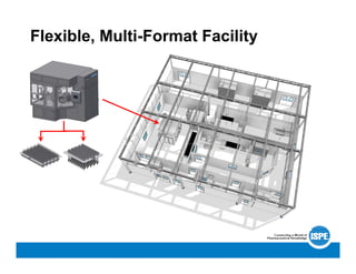 Flexible, Multi-Format Facility
 