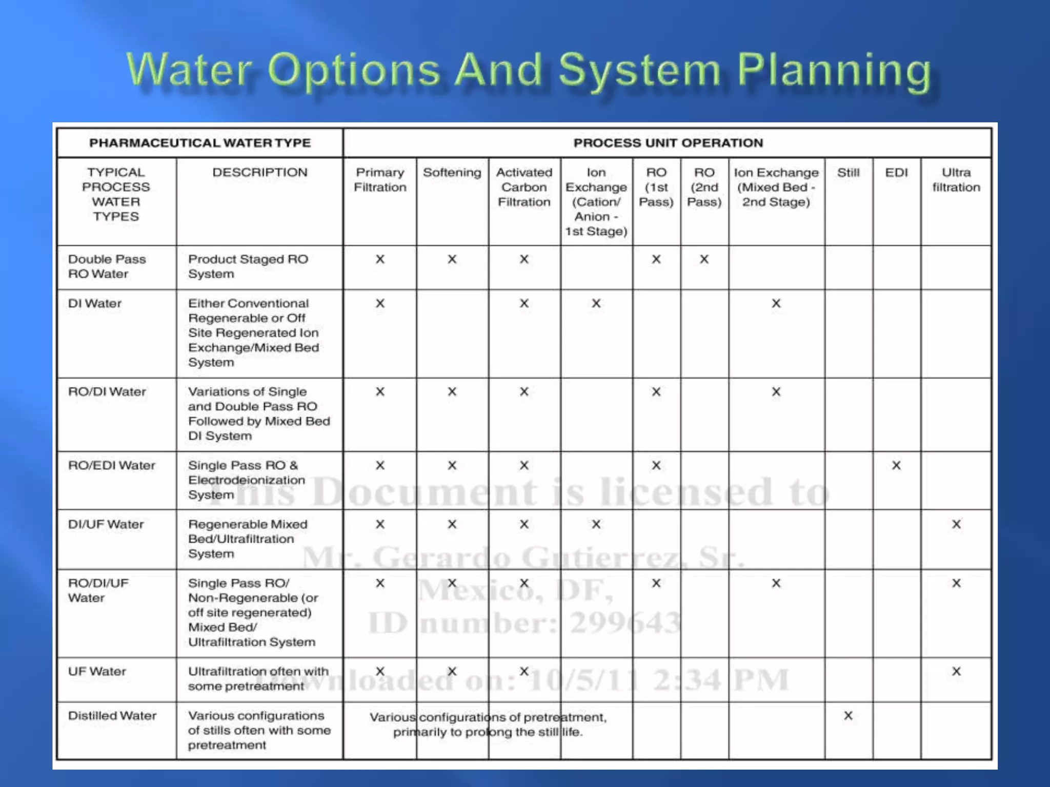ISPE baseline guide Water system | PPTX
