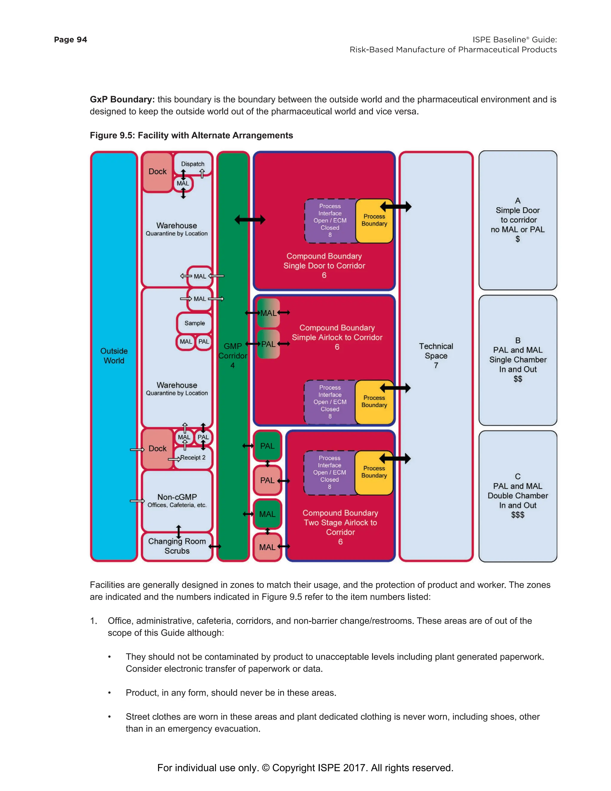 Ispe Risk Management ISPE Baseline PEG Volumen 7 Risk-Based Manufacture Pharmaceutical ...