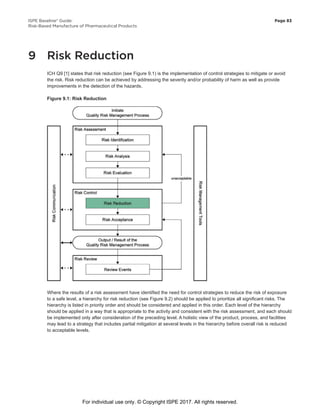 Ispe Risk Management ISPE Baseline PEG Volumen 7 Risk-Based Manufacture Pharmaceutical ...
