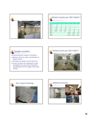 10
Particle Counts per ISO-14644-1
ISO Class 0.1 um 0.2 um 0.3 um 0.5 um 1 um 5 um
Class 1 10 2
Class 2 100 24 10 4
Class 3 1,000 237 102 35 8
Class 4 10,000 2370 1020 352 83
Class 5 100,000 23700 10200 3520 832 29
Class 6 1,000,000 237,000 102,000 35,200 8320 293
Class 7 352,000 83,200 2930
Class 8 3,520,000 832,000 29,300
Class 9 35,200,000 8,320,000 293,000
Sample Locations
 Determining the number of locations.
 Measure the area under consideration in
square meterssquare meters.
 Calculate the square root of that area.
 Ensure locations are distributed evenly
throughout the area of the Cleanroom
and positioned at the height of the work
activity
Particle Counts per ISO 14644-1
Duct Layout Drawings Additional Systems
 