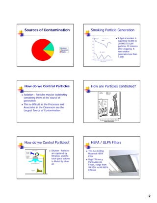 2
Sources of Contamination
Ambient
Equipment
People
Smoking Particle Generation
 A typical smoker is
expelling 10,000 to
20,000 0.03 µM
l
30,000
20,000
10,000
Smoker
Subject stopped smoking
particles 10 minutes
after stopping. A
non smoker
generates less than
1,000.
1 98765432 10 1211
100
2,000
1,000
500
200
5,000
Elapsed Time (Minutes)
Non - Smoker
How do we Control Particles
 Isolation - Particles may be isolated by
containing them at the source of
generation.generation.
 This is difficult as the Processes and
Associates in the Cleanroom are the
Largest Source of Contamination
How are Particles Controlled?
How do we Control Particles?
Fan Powered
H.E.P.A. Filter which
removes 99.99% of
all Particles 0.3
Negative Pressure Plenum
Cooled / Heated /
Humidified &/or
Dehumidified
Secondary Air
 Dilution - Particles
are captured by
filtration, and the
l l
Clean Filtered & Conditioned "Primary Air"
"Dirty" Air Leaving
Cleanroom
all Particles 0.3
Micron
total space volume
is diluted by clean
air
HEPA / ULPA Filters
 This is a Ceiling
Mounted HEPA
Filter.
 High Efficiency
Particulate Air
Filters, range from
99.97% to 99.995%
Efficient
 