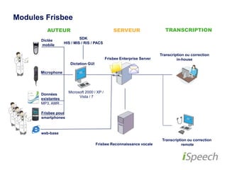 Modules Frisbee 
AUTEUR SERVEUR 
TRANSCRIPTION 
HIS / MIS / RIS / PACS 
Frisbee Reconnaissance vocale 
Transcription ou correction 
in-house 
SDK 
Dictation GUI 
Microsoft 2000 / XP / 
Vista / 7 
Dictée 
mobile 
Microphone 
Données 
existantes 
MP3, AMR… 
Transcription ou correction 
remote 
Frisbee pour 
smartphones 
Frisbee Enterprise Server 
web-base 
 