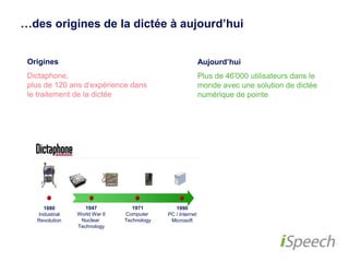 …des origines de la dictée à aujourd’hui 
Origines 
Dictaphone, 
plus de 120 ans d’expérience 
dans le traitement de la dictée 
Aujourd’hui 
Plus de 46'000 utilisateurs dans le 
monde avec une solution de dictée 
numérique de pointe 
1880 
Industrial 
Revolution 
1947 
World War II 
Nuclear 
Technology 
1971 
Computer 
Technology 
1990 
PC / Internet 
Microsoft 
 