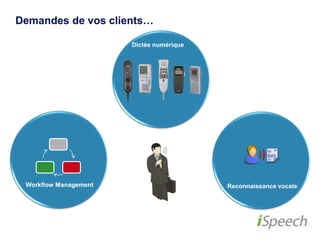 Demandes de vos clients… 
Dictée numérique 
Workflow Management Reconnaissance vocale 
 