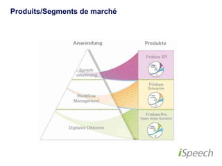 Produits/Segments de marché 
 