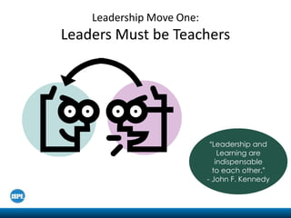 Leadership Move One:
Leaders Must be Teachers




                            “Leadership and
                               Learning are
                              indispensable
                             to each other.”
                           - John F. Kennedy
 