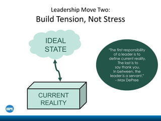 Leadership Move Two:
Build Tension, Not Stress

  IDEAL
  STATE                “The first responsibility
                          of a leader is to
                       define current reality.
                              The last is to
                           say thank you.
                          In between, the
                        leader is a servant.”
                            - Max DePree



CURRENT
REALITY
 