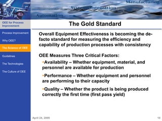 OEE for Process
Improvement                              The Gold Standard
Process Improvement
                           Overall Equipment Effectiveness is becoming the de-
Why OEE?                   facto standard for measuring the efficiency and
                           capability of production processes with consistency
    Science of OEE
The Science of OEE

Guidelines                 OEE Measures Three Critical Factors:
The Technologies            Availability – Whether equipment, material, and
                            personnel are available for production
The Culture of OEE
                             Performance – Whether equipment and personnel
                             are performing to their capacity
                             Quality – Whether the product is being produced
                             correctly the first time (first pass yield)




                      April 24, 2009                                             10
 
