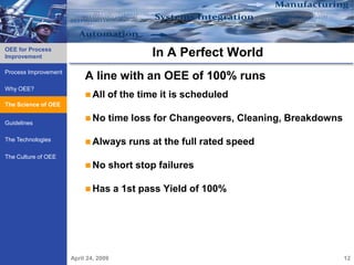 OEE for Process
Improvement                                    In A Perfect World
Process Improvement
                           A line with an OEE of 100% runs
Why OEE?
                            All   of the time it is scheduled
The Science of OEE
The Science of OEE

Guidelines
                            No    time loss for Changeovers, Cleaning, Breakdowns

The Technologies
                            Always       runs at the full rated speed
The Culture of OEE
                            No    short stop failures

                            Has       a 1st pass Yield of 100%




                      April 24, 2009                                                 12
 