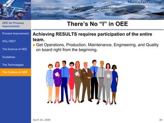 OEE for Process
Improvement                             There’s No “I” in OEE
Process Improvement   Achieving RESULTS requires participation of the entire
Why OEE?              team.
                       Get Operations, Production, Maintenance, Engineering, and Quality
The Science of OEE      on board right from the beginning.
Guidelines

The Technologies

    Culture of OEE
The Culture of OEE




                      April 24, 2009                                                        28
 