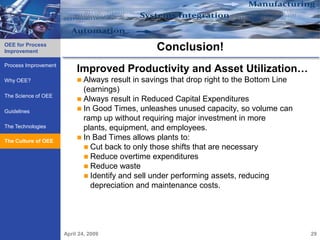 OEE for Process
Improvement                                       Conclusion!
Process Improvement
                           Improved Productivity and Asset Utilization…
Why OEE?                    Always   result in savings that drop right to the Bottom Line
                             (earnings)
The Science of OEE
                            Always result in Reduced Capital Expenditures
Guidelines                  In Good Times, unleashes unused capacity, so volume can
                             ramp up without requiring major investment in more
The Technologies             plants, equipment, and employees.
    Culture of OEE
                            In Bad Times allows plants to:
The Culture of OEE
                              Cut back to only those shifts that are necessary
                              Reduce overtime expenditures
                              Reduce waste
                              Identify and sell under performing assets, reducing
                               depreciation and maintenance costs.




                      April 24, 2009                                                         29
 