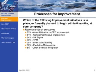 OEE for Process
Improvement                              Processes for Improvement
Process
Process Improvement
Improvement                Which of the following Improvement Initiatives is in
Why OEE?                   place, or formally planned to begin within 6 months, at
                           your company?
The Science of OEE
                            Recent     survey of executives
                                 85% - Asset Utilization or OEE Improvement
Guidelines
                                 61% - General Continuous Improvement
The Technologies                 54% - Six Sigma
                                 46% - TPM
The Culture of OEE               38% - Lean Manufacturing
                                 38% - Predictive Maintenance
                                 8% – Other: Software Integration




                      April 24, 2009                                                 3
 