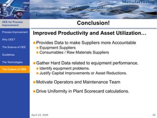 OEE for Process
Improvement                                        Conclusion!
Process Improvement
                       Improved Productivity and Asset Utilization…
Why OEE?
                        Provides       Data to make Suppliers more Accountable
The Science of OEE         EquipmentSuppliers
                           Consumables / Raw Materials Suppliers
Guidelines

The Technologies
                        Gather        Hard Data related to equipment performance.
    Culture of OEE
The Culture of OEE         Identify equipment problems.
                           Justify Capital Improvements   or Asset Reductions.

                        Motivate       Operators and Maintenance Team

                        Drive     Uniformity in Plant Scorecard calculations.




                      April 24, 2009                                                 30
 