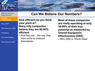 OEE for Process
Improvement                     Can We Believe Our Numbers?
Process
Process Improvement
Improvement           How efficient do you think    Most of these companies
Why OEE?              your plant is?                are really operating at only
                      Many mfg companies            30-60% of their true
The Science of OEE
                      believe they are 80-90%       potential as measured by
Guidelines            efficient                     Overall Equipment
                       Andthey are… the way they   Effectiveness (OEE)
The Technologies
                       have come to measure          85%   OEE is “World Class”
The Culture of OEE     themselves.
 