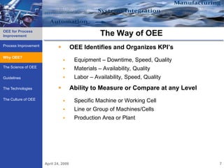 OEE for Process
Improvement                                        The Way of OEE
Process Improvement
                                      OEE Identifies and Organizes KPI’s
Why OEE?
Why OEE?
                                       Equipment – Downtime, Speed, Quality
The Science of OEE                     Materials – Availability, Quality
Guidelines                             Labor – Availability, Speed, Quality
The Technologies                      Ability to Measure or Compare at any Level
The Culture of OEE                     Specific Machine or Working Cell
                                       Line or Group of Machines/Cells
                                       Production Area or Plant




                      April 24, 2009                                                7
 