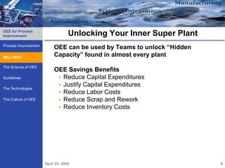 OEE for Process
Improvement                        Unlocking Your Inner Super Plant
Process Improvement
                           OEE can be used by Teams to unlock “Hidden
Why OEE?
Why OEE?
                           Capacity” found in almost every plant
The Science of OEE
                           OEE Savings Benefits
Guidelines                   Reduce Capital Expenditures
                             Justify Capital Expenditures
The Technologies
                             Reduce Labor Costs
The Culture of OEE           Reduce Scrap and Rework
                             Reduce Inventory Costs




                      April 24, 2009                                    9
 
