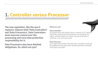 The Evolution of Data Privacy4
1. Controller versus Processor
The new regulation, like the one it
replaces, impacts both ‘Data Controllers’
and ‘Data Processors’. Data Controllers
must exercise control over the
processing and carry data protection
responsibility for it.
Data Processors also have detailed
obligations. So, which are you?
Which are you?
Data Controller -
an organization who (either alone or jointly or in common
with other organizations) determines the purposes for
which, and the manner in which, any personal data is
collected, or is to be processed.
Data Processor –
any organization (other than the data controller itself and
its employees) who processes the personal data on behalf
of the data controller.
 