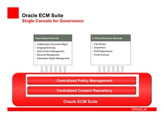 Oracle ECM Suite
Single Console for Governance



      Paper-Based Records                      In-Place Electronic Records

      • Collaborative Document Mgmt            • File Shares
      • Imaging/Archiving                      • SharePoint
      • Web Content Management                 • ECM Repositories
      • Records Management                     • Email Archives
      • Information Rights Management




                        Centralized Policy Management
                       Universal Records Management WCM
                                 WebCenter
                            Centralized Content Repository


                               Oracle ECM Suite
 