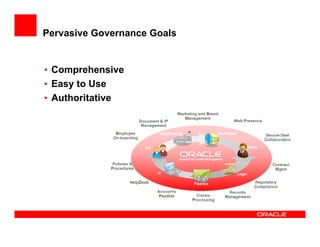 Pervasive Governance Goals


• Comprehensive
• Easy to Use
• Authoritative
 