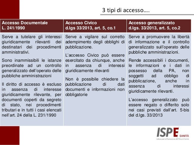 Accesso Civico Semplice E Generalizzato Differenze La Trasparenza dopo il d.lgs. 97/2016: l'accesso generalizzato (FOIA)