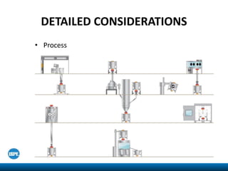 DETAILED CONSIDERATIONS
• Process
 