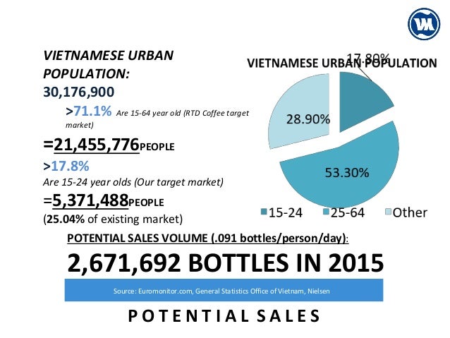 Market opportunities in vietnam image