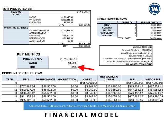 Vietnam political environment image