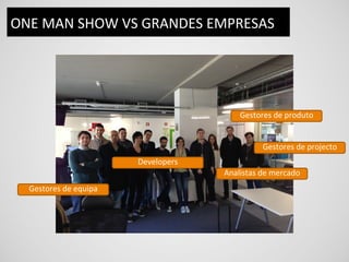 ONE	
  MAN	
  SHOW	
  VS	
  GRANDES	
  EMPRESAS	
  




                                                         Gestores	
  de	
  produto	
  


                                                                 Gestores	
  de	
  projecto	
  
                                  Developers	
  
                                                   Analistas	
  de	
  mercado	
  
   Gestores	
  de	
  equipa	
  
 