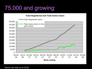 75,000 and growing * *Sermo user base as of 4.8.08 