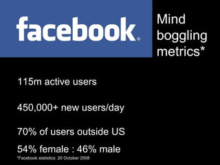115m active users 450,000+ new users/day 70% of users outside US   54% female : 46% male Mind  boggling  metrics* *Facebook statistics: 20 October 2008 