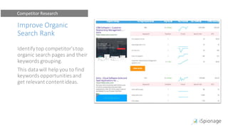 Improve Organic
Search Rank
Identify top competitor'stop
organic search pages and their
keywords grouping.
This data will help you to find
keywords opportunitiesand
get relevant contentideas.
Competitor Research
 