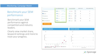 Benchmark your SEM
performance
Benchmark your SEM
performance against
competitorsand industry
leaders.
Clearly view market share,
keyword rankings and more to
track your progress.
Monitoring: Campaign Watch
 