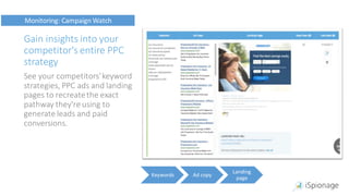 Gain insights into your
competitor's entire PPC
strategy
See your competitors'keyword
strategies, PPC ads and landing
pages to recreatethe exact
pathway they're using to
generate leads and paid
conversions.
Monitoring: Campaign Watch
Keywords Ad copy
Landing
page
 