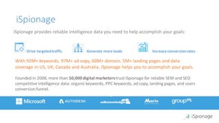 iSpionage
Founded in 2008, more than 50,000 digital marketerstrust iSpionage for reliable SEM and SEO
competitive intelligence data: organic keywords, PPC keywords, ad copy, landing pages, and users
conversion funnel.
Drive targeted traffic Generate more leads Increase conversionrates
iSpionage provides reliable intelligence data you need to help accomplish your goals:
With 92M+ keywords, 97M+ ad copy, 60M+ domain, 5M+ landing pages and data
coverage in US, UK, Canada and Australia, iSpionage helps you to accomplish your goals.​
 