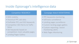 Inside iSpionage's intelligence data
Competitor RESEARCH
• SEM visibility
• Historical PPC ads data
• Profitable PPC and SEO keywords
• Competitor SEO Terms & Traffic
Value
• SEO keywords based on
competitors most valuable pages.
• Landing Pages Gallery
Campaign Watch MONITORING
• PPC keywords monitoring
• A/B tests surveillance
• Landing pages surveillance
• Custom landing pages gallery
• Custom reporting / brand
monitoring alerts
• Web Pages Monitoring
 