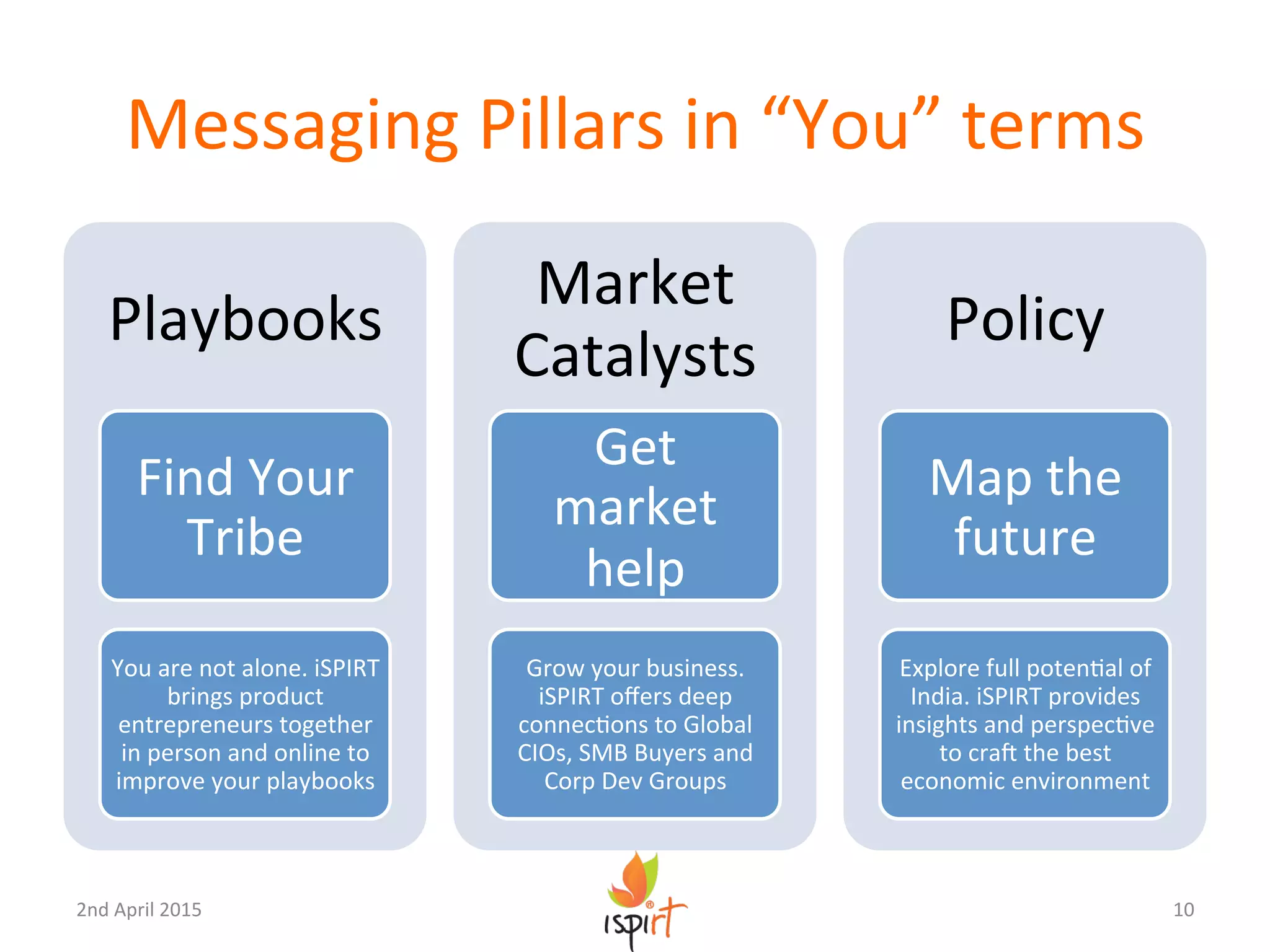Messaging	
  Pillars	
  in	
  “You”	
  terms	
  
Playbooks	
  
Find	
  Your	
  
Tribe	
  
You	
  are	
  not	
  alone.	
  iSPIRT	
  
brings	
  product	
  
entrepreneurs	
  together	
  
in	
  person	
  and	
  online	
  to	
  
improve	
  your	
  playbooks	
  	
  
Market	
  
Catalysts	
  
Get	
  	
  
market	
  
help	
  
Grow	
  your	
  business.	
  
iSPIRT	
  oﬀers	
  deep	
  
connecGons	
  to	
  Global	
  
CIOs,	
  SMB	
  Buyers	
  and	
  
Corp	
  Dev	
  Groups	
  
Policy	
  
Map	
  the	
  
future	
  
Explore	
  full	
  potenGal	
  of	
  
India.	
  iSPIRT	
  provides	
  	
  
insights	
  and	
  perspecGve	
  
to	
  craU	
  the	
  best	
  
economic	
  environment	
  
10	
  2nd	
  April	
  2015	
  
 