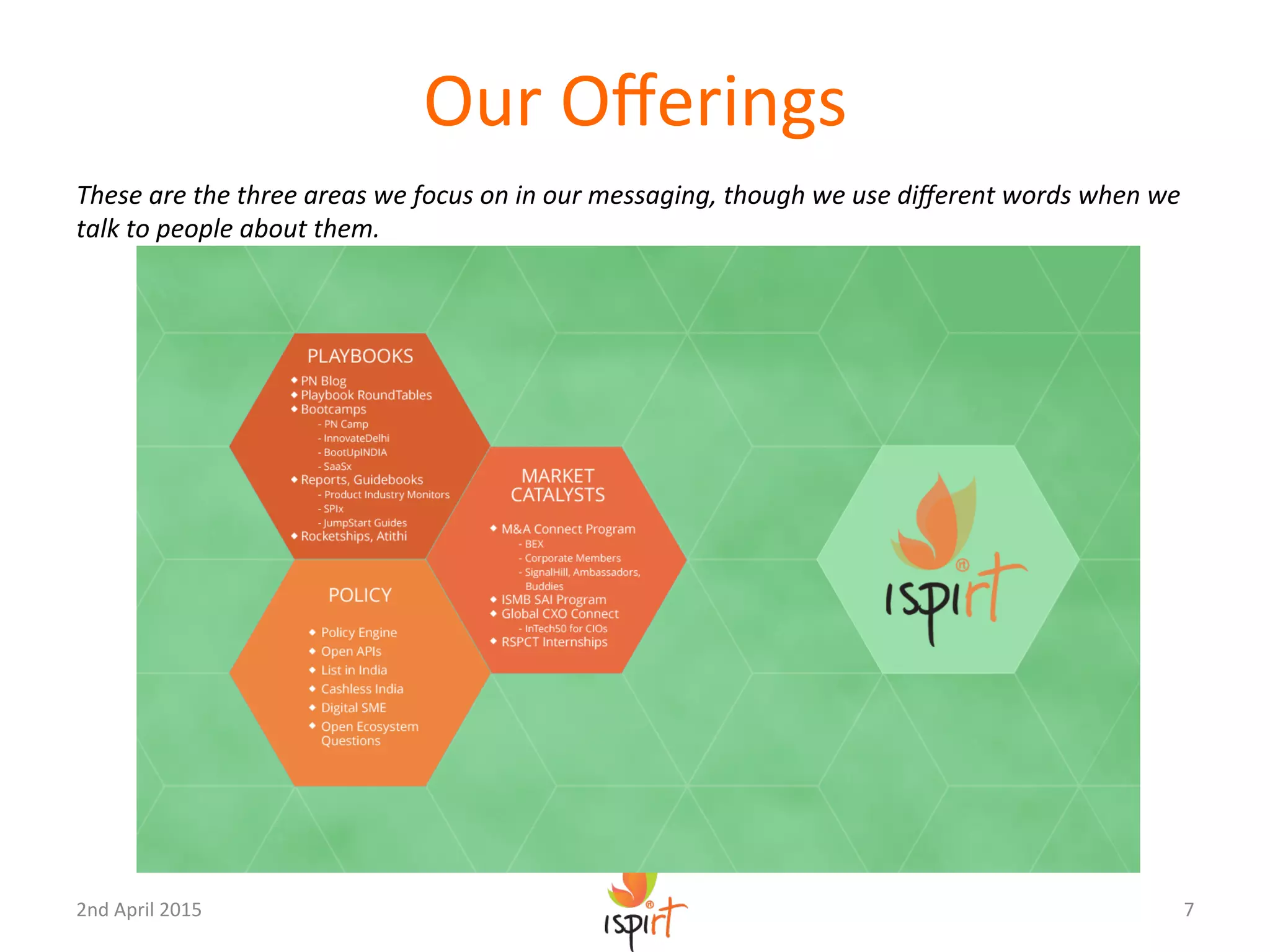 Our	
  Oﬀerings	
  
These	
  are	
  the	
  three	
  areas	
  we	
  focus	
  on	
  in	
  our	
  messaging,	
  though	
  we	
  use	
  diﬀerent	
  words	
  when	
  we	
  
talk	
  to	
  people	
  about	
  them.	
  	
  
	
  
	
  
7	
  2nd	
  April	
  2015	
  
 
