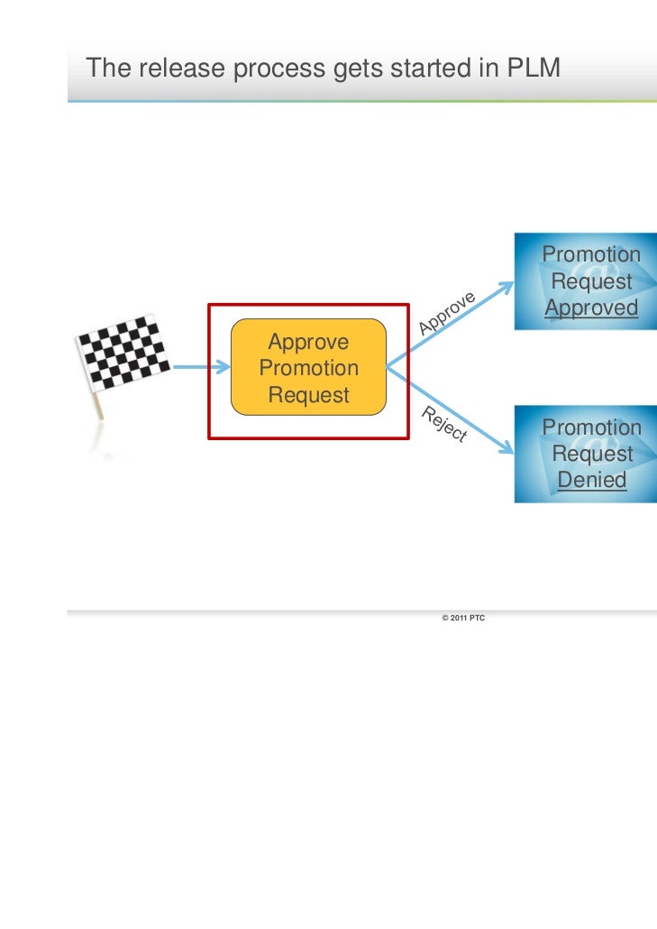 Is plm more important than erp (question mark)
