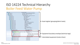 Iso 14224 Pump Code Example ISPM-ISO_14424_Application.pdf