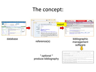 The concept:

                             export




database                              bibliographic
            reference(s)              management
                                        software



               * optional *
           produce bibliography
 