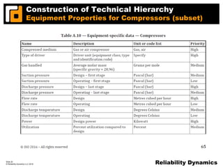 Iso 14224 Pump Code Example Application of ISO 14224 Methods in SAP | PPTX
