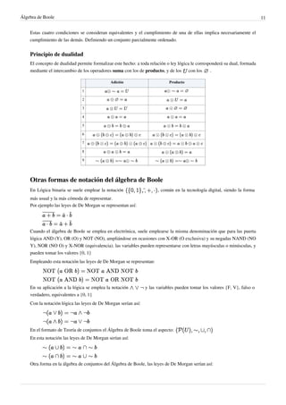 Álgebra de Boole 11
Estas cuatro condiciones se consideran equivalentes y el cumplimiento de una de ellas implica necesariamente el
cumplimiento de las demás. Definiendo un conjunto parcialmente ordenado.
Principio de dualidad
El concepto de dualidad permite formalizar este hecho: a toda relación o ley lógica le corresponderá su dual, formada
mediante el intercambio de los operadores suma con los de producto, y de los con los .
Adición Producto
1
2
3
4
5
6
7
8
9
Otras formas de notación del álgebra de Boole
En Lógica binaria se suele emplear la notación , común en la tecnología digital, siendo la forma
más usual y la más cómoda de representar.
Por ejemplo las leyes de De Morgan se representan así:
Cuando el álgebra de Boole se emplea en electrónica, suele emplearse la misma denominación que para las puerta
lógica AND (Y), OR (O) y NOT (NO), ampliándose en ocasiones con X-OR (O exclusiva) y su negadas NAND (NO
Y), NOR (NO O) y X-NOR (equivalencia). las variables pueden representarse con letras mayúsculas o minúsculas, y
pueden tomar los valores {0, 1}
Empleando esta notación las leyes de De Morgan se representan:
En su aplicación a la lógica se emplea la notación y las variables pueden tomar los valores {F, V}, falso o
verdadero, equivalentes a {0, 1}
Con la notación lógica las leyes de De Morgan serían así:
En el formato de Teoría de conjuntos el Álgebra de Boole toma el aspecto:
En esta notación las leyes de De Morgan serían así:
Otra forma en la álgebra de conjuntos del Álgebra de Boole, las leyes de De Morgan serían así:
 