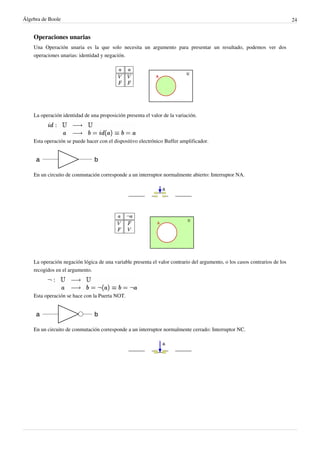 Álgebra de Boole 24
Operaciones unarias
Una Operación unaria es la que solo necesita un argumento para presentar un resultado, podemos ver dos
operaciones unarias: identidad y negación.
La operación identidad de una proposición presenta el valor de la variación.
Esta operación se puede hacer con el dispositivo electrónico Buffer amplificador.
En un circuito de conmutación corresponde a un interruptor normalmente abierto: Interruptor NA.
La operación negación lógica de una variable presenta el valor contrario del argumento, o los casos contrarios de los
recogidos en el argumento.
Esta operación se hace con la Puerta NOT.
En un circuito de conmutación corresponde a un interruptor normalmente cerrado: Interruptor NC.
 