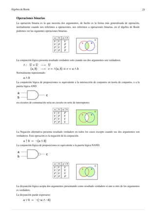 Álgebra de Boole 25
Operaciones binarias
La operación binaria es la que necesita dos argumentos, de hecho es la forma más generalizada de operación,
normalmente cuando nos referimos a operaciones, nos referimos a operaciones binarias, en el álgebra de Boole
podemos ver las siguientes operaciones binarias:
La conjunción lógica presenta resultado verdadero solo cuando sus dos argumentos son verdaderos.
Normalmente representado:
La conjunción lógica de proposiciones es equivalente a la intersección de conjuntos en teoría de conjuntos, o a la
puerta lógica AND:
en circuitos de conmutación seria un circuito en serie de interruptores.
La Negación alternativa presenta resultado verdadero en todos los casos excepto cuando sus dos argumentos son
verdaderos. Esta operación es la negación de la conjunción.
La conjunción lógica de proposiciones es equivalente a la puerta lógica NAND.
La disyunción lógica acepta dos argumentos presentando como resultado verdadero si uno u otro de los argumentos
es verdadero.
La disyunción puede expresarse:
 