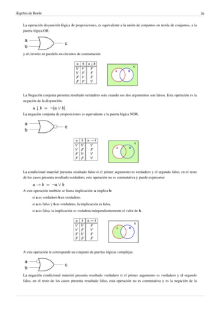 Álgebra de Boole 26
La operación disyunción lógica de proposiciones, es equivalente a la unión de conjuntos en teoría de conjuntos, a la
puerta lógica OR:
y al circuito en paralelo en circuitos de conmutación
La Negación conjunta presenta resultado verdadero solo cuando sus dos argumentos son falsos. Esta operación es la
negación de la disyunción.
La negación conjunta de proposiciones es equivalente a la puerta lógica NOR.
La condicional material presenta resultado falso si el primer argumento es verdadero y el segundo falso, en el resto
de los casos presenta resultado verdadero, esta operación no es conmutativa y puede expresarse:
A esta operación también se llama implicación: a implica b:
si a es verdadero b es verdadero.
si a es falso y b es verdadero, la implicación es falsa.
si a es falsa, la implicación es vedadera independientemente el valor de b.
A esta operación le corresponde un conjunto de puertas lógicas complejas:
La negación condicional material presenta resultado verdadero si el primer argumento es verdadero y el segundo
falso, en el resto de los casos presenta resultado falso, esta operación no es conmutativa y es la negación de la
 
