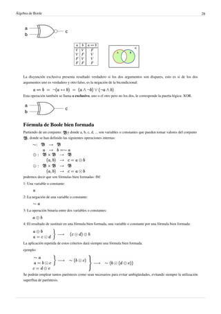 Álgebra de Boole 28
La disyunción exclusiva presenta resultado verdadero si los dos argumentos son dispares, esto es si de los dos
argumentos uno es verdadero y otro falso, es la negación de la bicondicional:
Esta operación también se llama o exclusivo, uno o el otro pero no los dos, le corresponde la puerta lógica: XOR.
Fórmula de Boole bien formada
Partiendo de un conjunto: y donde a, b, c, d, ... son variables o constantes que pueden tomar valores del conjunto
, donde se han definido las siguientes operaciones internas:
podemos decir que son fórmulas bien formadas: fbf:
1: Una variable o constante:
2: La negación de una variable o constante:
3: La operación binaria entre dos variables o constantes:
4: El resultado de sustituir en una fórmula bien formada, una variable o constante por una fórmula bien formada:
La aplicación repetida de estos criterios dará siempre una fórmula bien formada.
ejemplo:
Se podrán emplear tantos paréntesis como sean necesarios para evitar ambigüedades, evitando siempre la utilización
superflua de paréntesis.
 